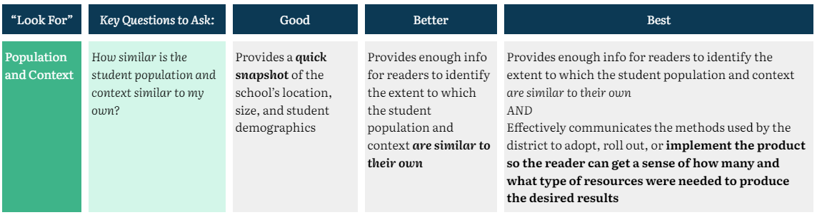 Evaluating “Success Stories”: Good, Better, Best